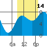 Chowiet Island tide chart for Thursday, October 14, 2021