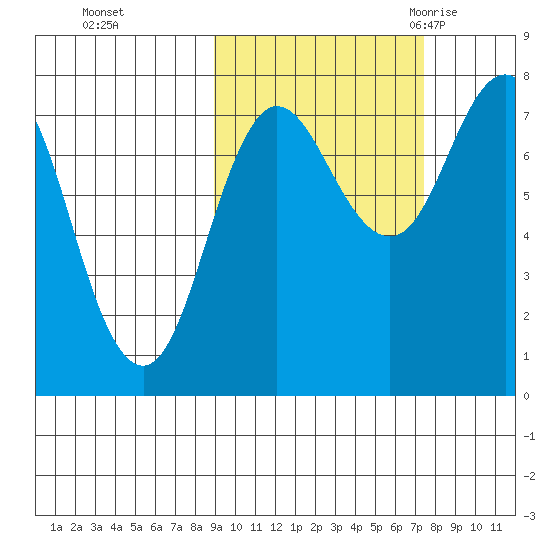Chowiet Island tide chart for Friday, October 15, 2021