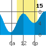 Chowiet Island tide chart for Friday, October 15, 2021