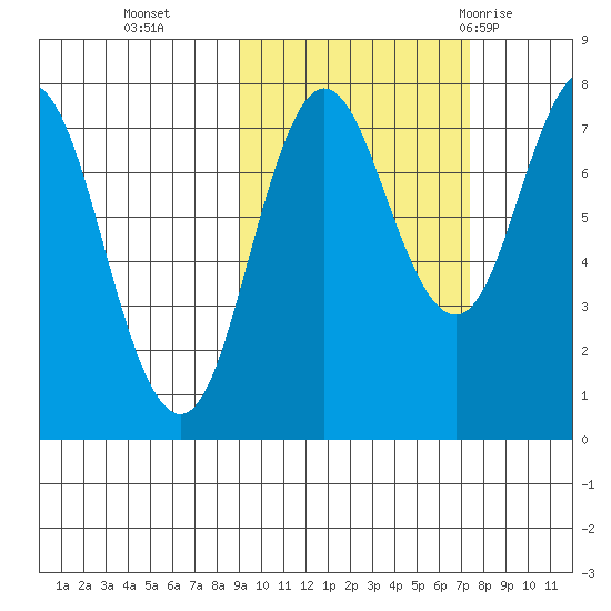 Chowiet Island tide chart for Saturday, October 16, 2021