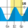 Chowiet Island tide chart for Saturday, October 16, 2021