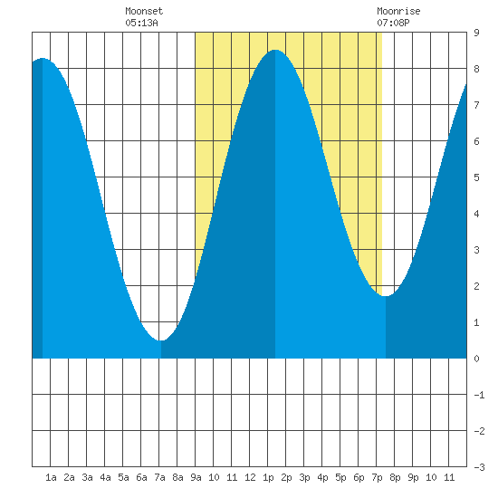 Chowiet Island tide chart for Sunday, October 17, 2021