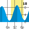 Chowiet Island tide chart for Monday, October 18, 2021
