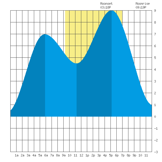 Chowiet Island tide chart for Monday, October 25, 2021