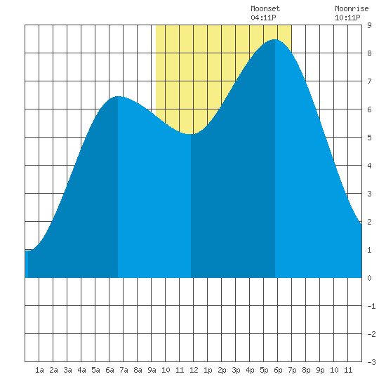 Chowiet Island tide chart for Tuesday, October 26, 2021