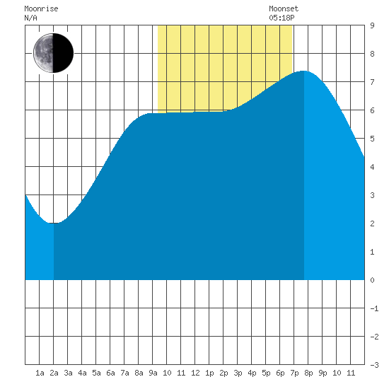 Chowiet Island tide chart for Thursday, October 28, 2021