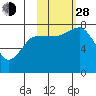 Chowiet Island tide chart for Thursday, October 28, 2021