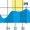 Chowiet Island tide chart for Friday, October 29, 2021