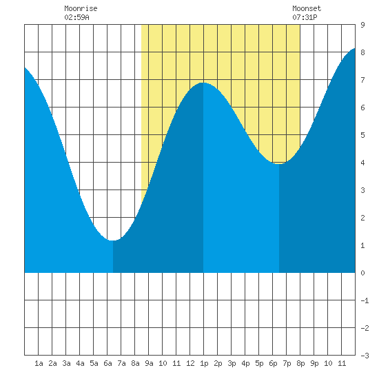 Chowiet Island tide chart for Saturday, October 2, 2021
