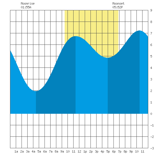 Chowiet Island tide chart for Saturday, October 30, 2021