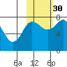 Chowiet Island tide chart for Saturday, October 30, 2021