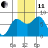 Chowiet Island tide chart for Thursday, November 11, 2021