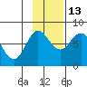 Chowiet Island tide chart for Saturday, November 13, 2021
