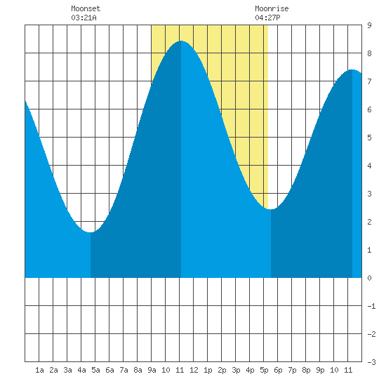 Chowiet Island tide chart for Sunday, November 14, 2021