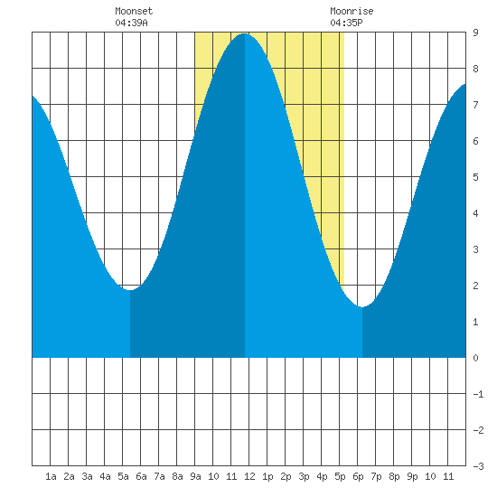 Chowiet Island tide chart for Monday, November 15, 2021