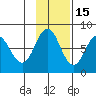 Chowiet Island tide chart for Monday, November 15, 2021