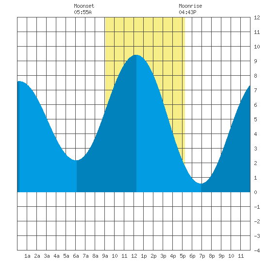 Chowiet Island tide chart for Tuesday, November 16, 2021