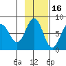 Chowiet Island tide chart for Tuesday, November 16, 2021