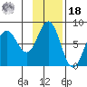Chowiet Island tide chart for Thursday, November 18, 2021