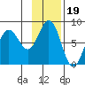 Chowiet Island tide chart for Friday, November 19, 2021