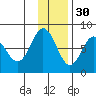 Chowiet Island tide chart for Tuesday, November 30, 2021