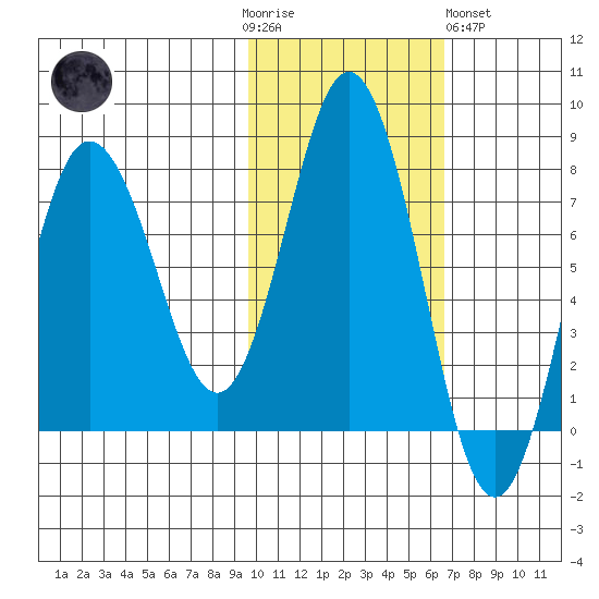 Chowiet Island tide chart for Thursday, November 4, 2021