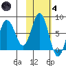 Chowiet Island tide chart for Thursday, November 4, 2021