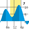 Chowiet Island tide chart for Sunday, November 7, 2021