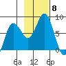 Chowiet Island tide chart for Monday, November 8, 2021