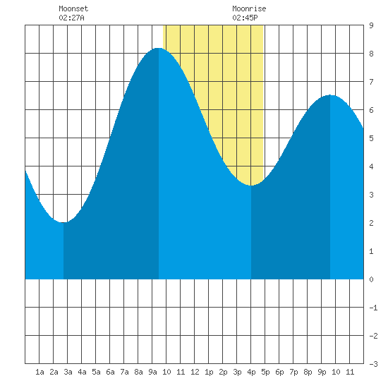 Chowiet Island tide chart for Sunday, December 12, 2021