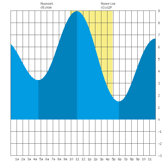 Chowiet Island tide chart for Tuesday, December 14, 2021