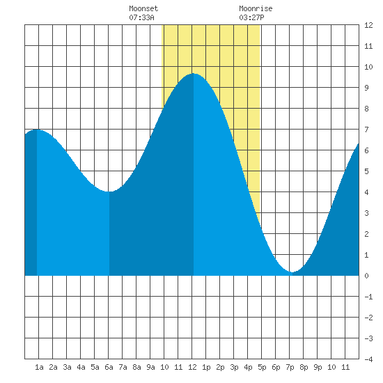 Chowiet Island tide chart for Thursday, December 16, 2021