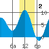 Chowiet Island tide chart for Thursday, December 2, 2021
