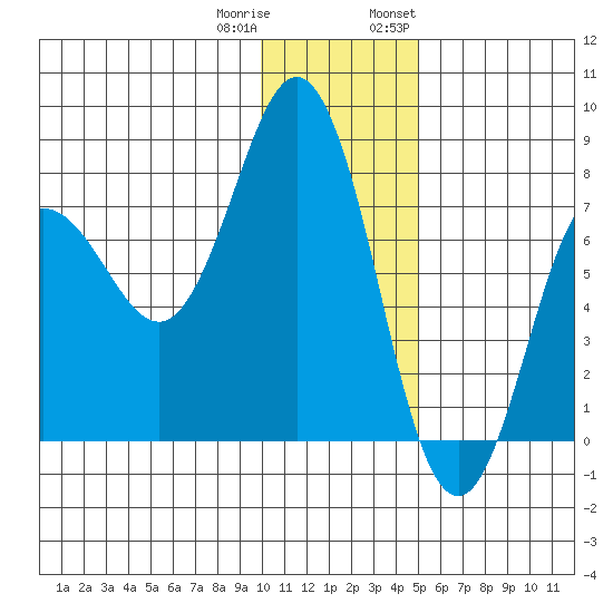 Chowiet Island tide chart for Friday, December 31, 2021