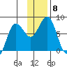 Chowiet Island tide chart for Wednesday, December 8, 2021