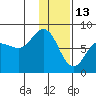 Chowiet Island tide chart for Thursday, January 13, 2022