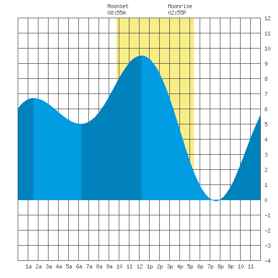 Chowiet Island tide chart for Saturday, January 15, 2022