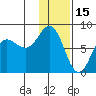 Chowiet Island tide chart for Saturday, January 15, 2022