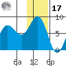 Chowiet Island tide chart for Monday, January 17, 2022