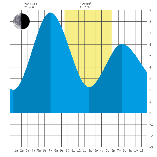 Chowiet Island tide chart for Tuesday, January 25, 2022