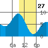 Chowiet Island tide chart for Thursday, January 27, 2022