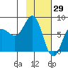 Chowiet Island tide chart for Saturday, January 29, 2022