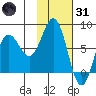 Chowiet Island tide chart for Monday, January 31, 2022