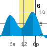 Chowiet Island tide chart for Thursday, January 6, 2022
