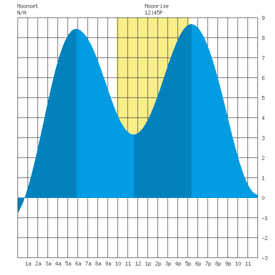 Chowiet Island tide chart for Friday, January 7, 2022