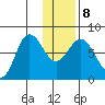 Chowiet Island tide chart for Saturday, January 8, 2022