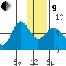 Chowiet Island tide chart for Sunday, January 9, 2022