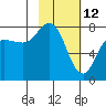 Chowiet Island tide chart for Saturday, February 12, 2022