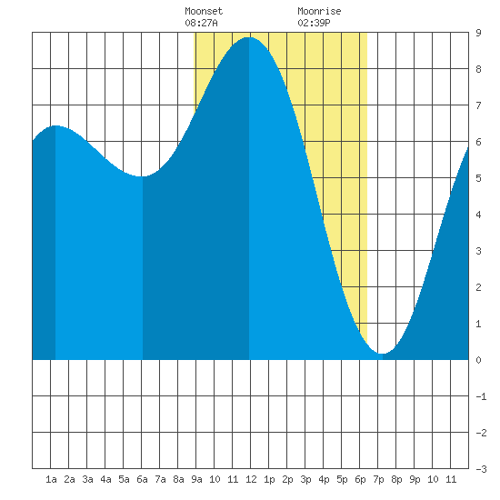 Chowiet Island tide chart for Sunday, February 13, 2022