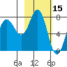 Chowiet Island tide chart for Tuesday, February 15, 2022